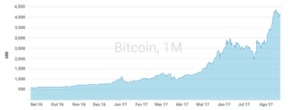 O que é bitcoin2 300x110 - O que é Bitcoin e como Funciona? Entenda 10 Fatos Sobre esse Mercado