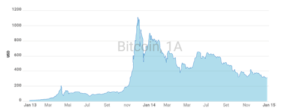 O que é bitcoin3 300x110 - O que é Bitcoin e como Funciona? Entenda 10 Fatos Sobre esse Mercado